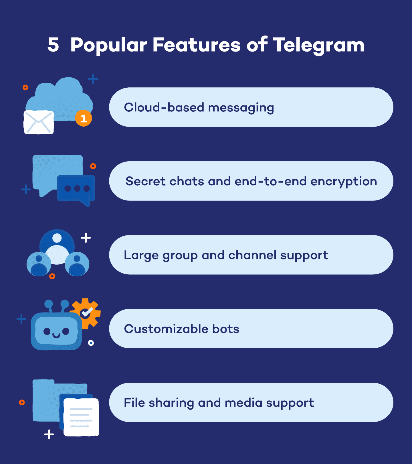 Telegram发言间隔选项说明