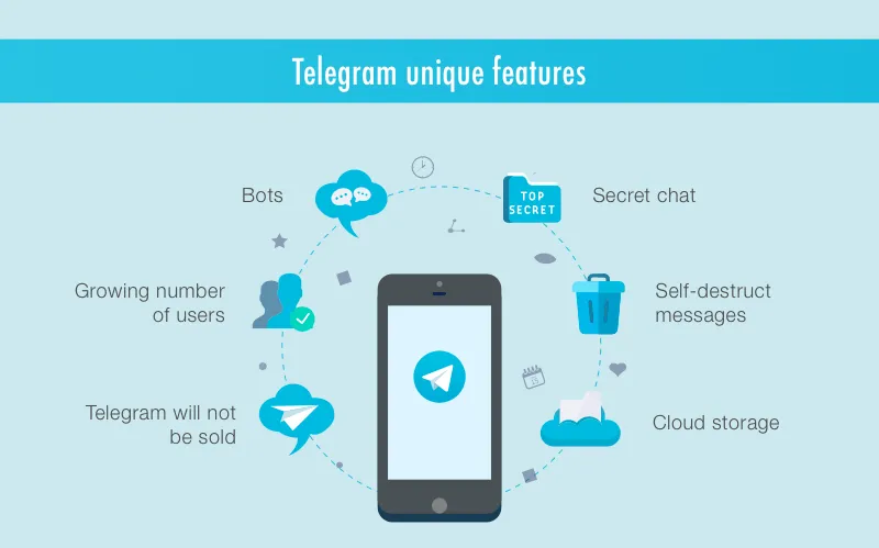 Telegram怎么通过ID找人?